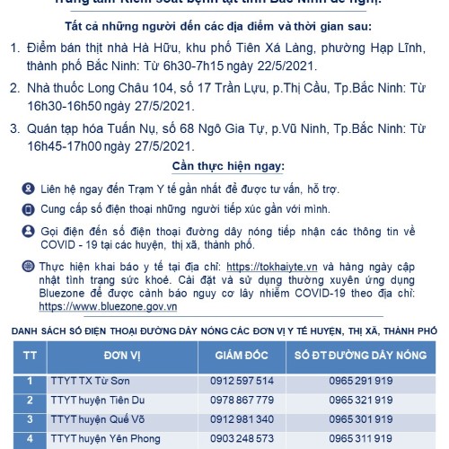 THÔNG BÁO KHẨN SỐ 22: TÌM NGƯỜI LIÊN QUAN ĐẾN BỆNH NHÂN MẮC COVID-19