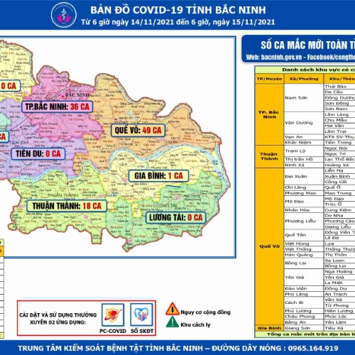 Cập nhật dịch COVID-19 tỉnh Bắc Ninh (từ 6h ngày 14/11 – 6h ngày 15/11/2021)