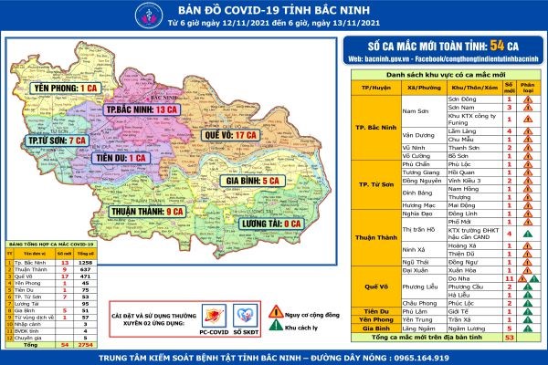 Cập nhật dịch COVID-19 tỉnh Bắc Ninh (từ 6h ngày 12/11 – 6h ngày 13/11/2021)