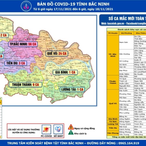Cập nhật dịch COVID-19 tỉnh Bắc Ninh (Từ 6h ngày 17/11 – 6h ngày 18/11/2021)