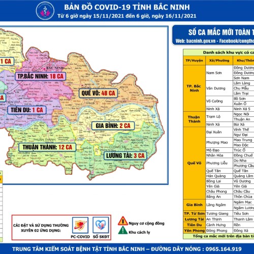 Cập nhật dịch COVID-19 tỉnh Bắc Ninh (từ 6h ngày 15/11 – 6h ngày 16/11/2021)
