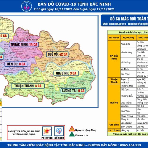 Cập nhật dịch COVID-19 tỉnh Bắc Ninh (Từ 6h ngày 16/11 – 6h ngày 17/11/2021)