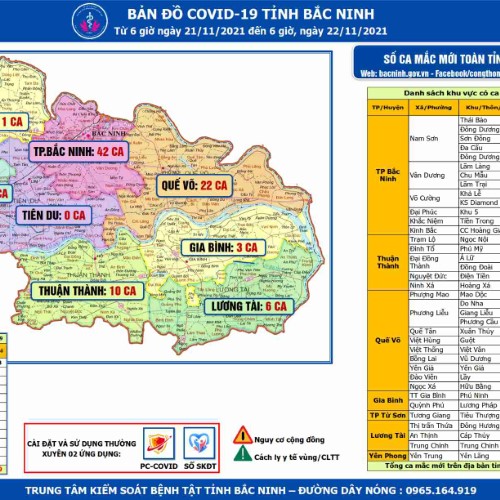 Cập nhật dịch COVID-19 trên địa bàn tỉnh Bắc Ninh