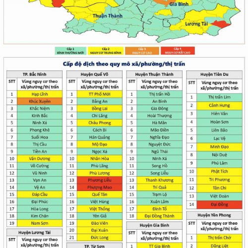 Cấp độ dịch Covid-19 tỉnh Bắc Ninh 11/12/2021