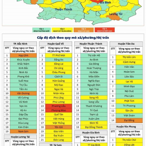 Cấp độ dịch Covid-19 tỉnh Bắc Ninh ngày 5/12/2021
