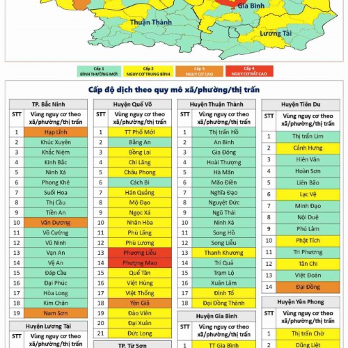 Cấp độ dịch Covid-19 tỉnh Bắc Ninh (6/12/2021)