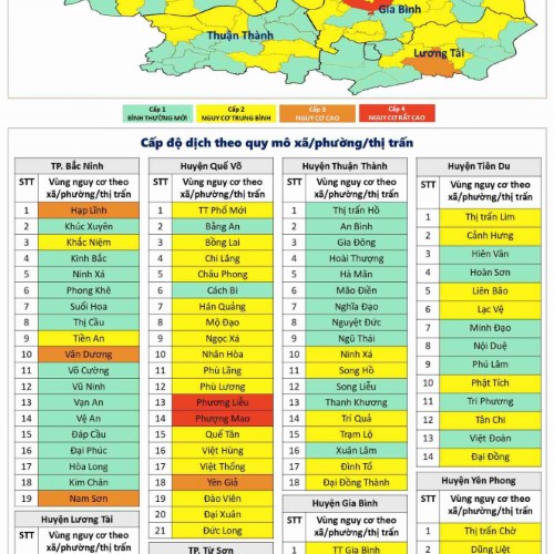 Cấp độ dịch COVID-19 Bắc Ninh 03/12/2021