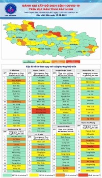 Cấp độ dịch Covid-19 tỉnh Bắc Ninh (15/12/2021)