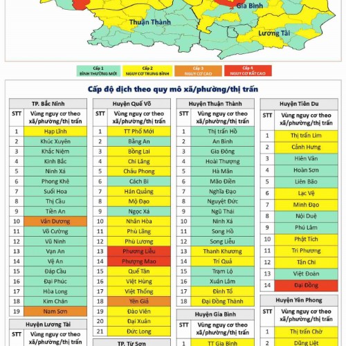 Cấp độ dịch Covid-19 tỉnh Bắc Ninh (7/12/2021)