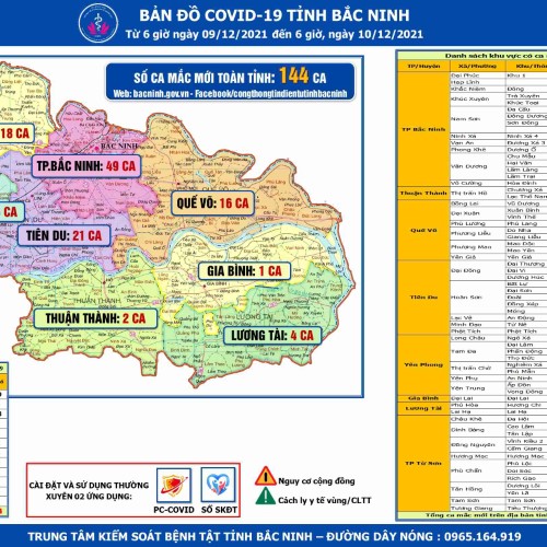Bản đồ dịch Covid-19 tỉnh Bắc Ninh (Từ 6h-09/12 tới 6h-10/12/2021)