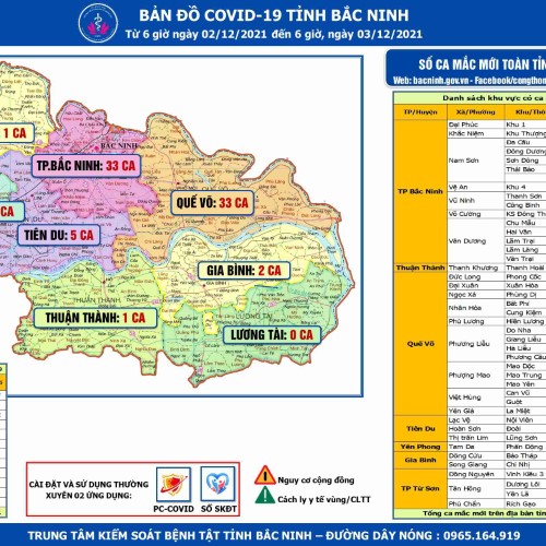 Cập nhật dịch Covid-19 tỉnh Bắc Ninh 03/12/2021