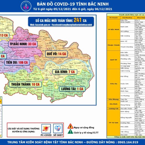 Bản đồ dịch Covid-19 tỉnh Bắc Ninh (Từ 6h-5/12 tới 6h-6/12/2021)