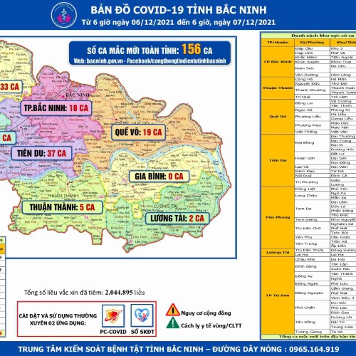 Bản đồ dịch Covid-19 tỉnh Bắc Ninh (Từ 6h-6/12 tới 6h-7/12/2021)