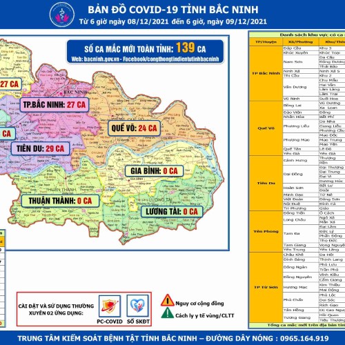 Bản đồ dịch Covid-19 tỉnh Bắc Ninh (Từ 6h-08/12 tới 6h-09/12/2021)