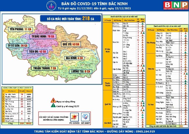 Cập nhật dịch Covid-19 tỉnh Bắc Ninh (Từ 6h-21/12 tới 6h-22/12/2021)