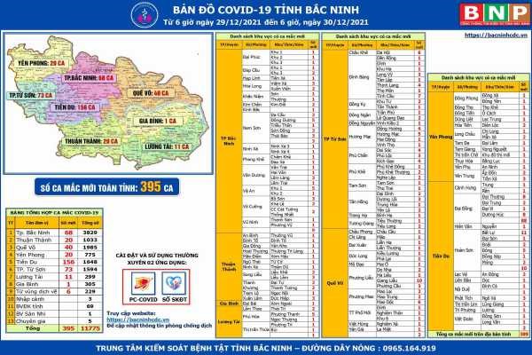 Cập nhật dịch COVID-19 tỉnh Bắc Ninh (30/12/2021)