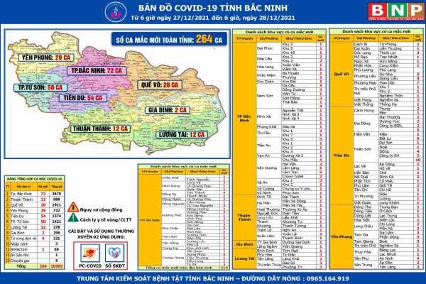 Cập nhật dịch COVID-19 tỉnh Bắc Ninh (28/12/2021)