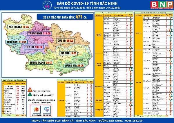 Cập nhật dịch COVID-19 tỉnh Bắc Ninh (26/12/2021)