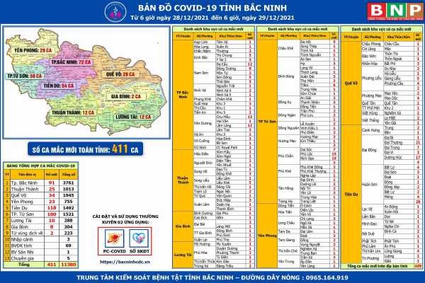 Cập nhật dịch COVID-19 tỉnh Bắc Ninh (29/12/2021)