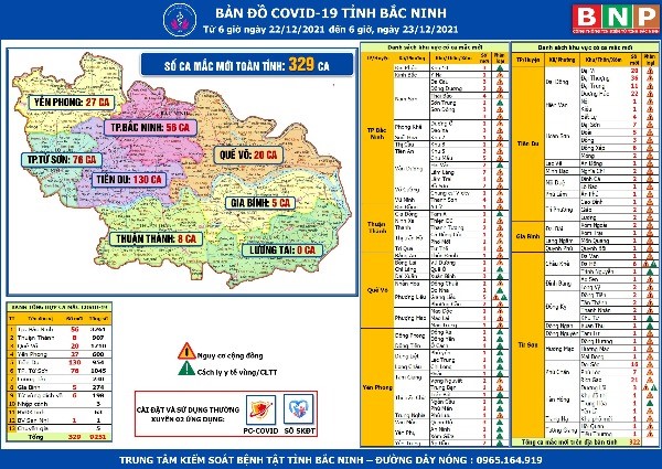 Cập nhật dịch Covid-19 tỉnh Bắc Ninh (23/12/2021)
