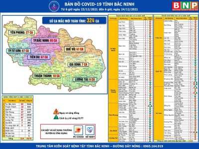 Cập nhật dịch COVID-19 tỉnh Bắc Ninh (24/12/2021)