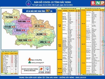 Cập nhật dịch COVID-19 tỉnh Bắc Ninh (25/12/2021)