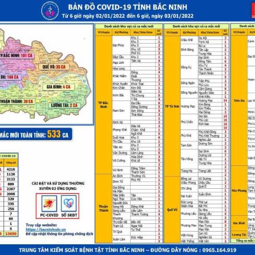 Cập nhật dịch COVID-19 tỉnh Bắc Ninh (03/01/2022)
