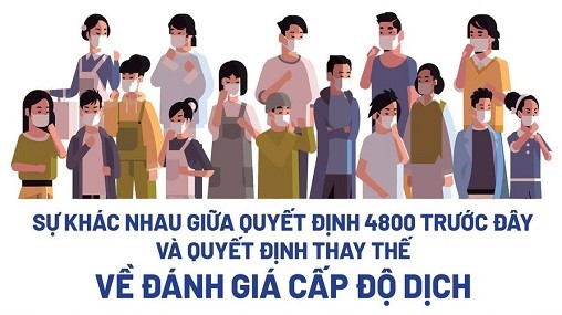 Hướng dẫn mới đánh giá cấp độ dịch có gì thay đổi, tác động ra sao?