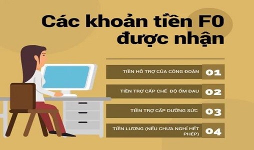Bốn khoản tiền F0 có thể được nhận khi điều trị tại nhà