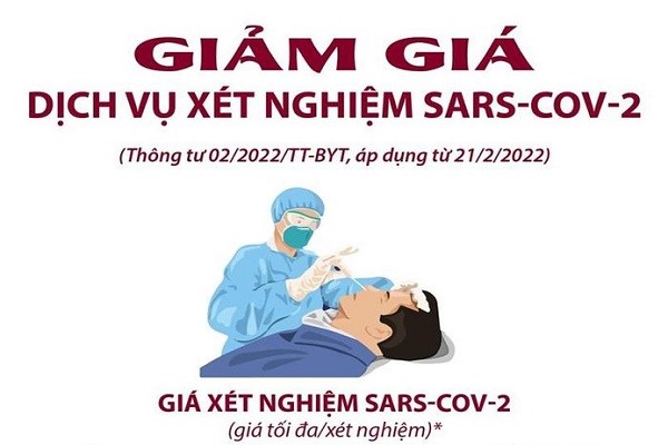 Bảng giá các dịch vụ xét nghiệm SARS-CoV-2
