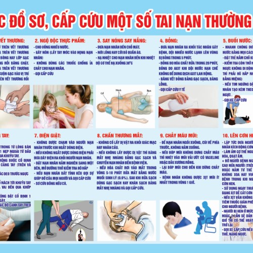 Phác đồ cấp cứu một số tai nạn thường gặp