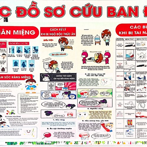 Phác đồ sơ cứu ban đầu