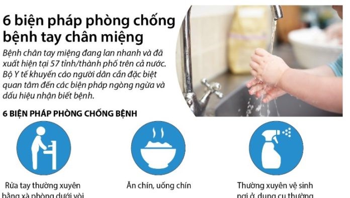 Bài tuyên truyền về bệnh “ TAY- CHÂN- MIỆNG”