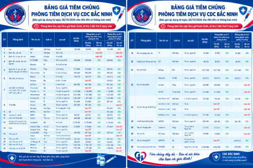 Bảng giá vắc xin mới nhất tại CDC Bắc Ninh