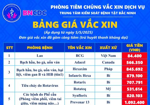Bảng giá vắc xin mới nhất (5/5/2025)