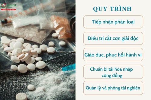 Bộ Y tế ban hành Quy trình kỹ thuật dịch vụ điều trị nghiện chất dạng thuốc phiện bằng thuốc methadone và xác định tình trạng nghiện ma túy