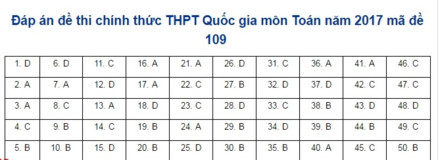 Gợi ý đáp án đầy đủ 24 mã đề Toán kỳ thi THPT Quốc gia 2017 - Ảnh 7.