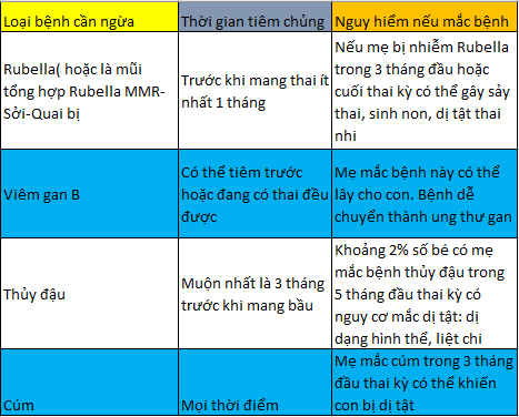 TiÃªm phÃ²ng cho bÃ  báº§u vÃ  nhá»¯ng thÃ´ng tin cáº§n biáº¿t
