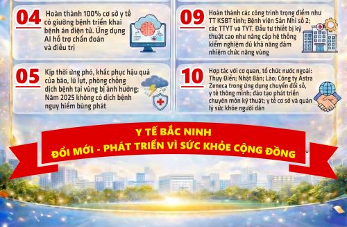 10 dấu ấn nổi bật của ngành Y tế Bắc Ninh năm 2025