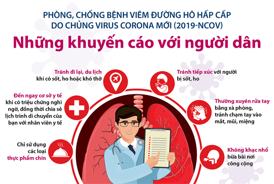 Khuyến cáo phòng chống Virus Corona theo 4 ngôn ngữ