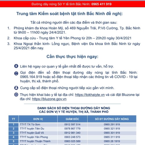 CẬP NHẬT TÌNH HÌNH DỊCH COVID – 19 TỈNH BẮC NINH