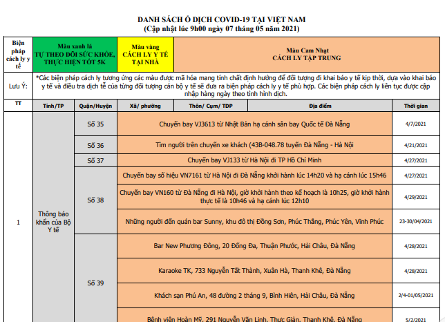 Cập nhập ổ dịch Covid-19 tại Việt Nam (9h00, 7/5/2021)