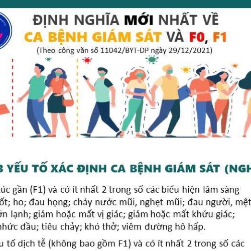 [Infographic]: Định nghĩa mới nhất về F0, F1 và ca bệnh giám sát (30/12/2021)