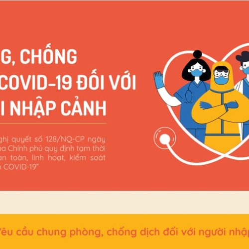 [Infographic] – Người nhập cảnh chưa tiêm vaccine, tiêm chưa đủ liều phải làm gì?