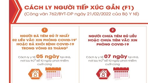 [Mới]: Cách ly y tế đối với ca bệnh COVID-19 và các trường hợp tiếp xúc gần (Theo Công văn số 762/BYT-DP)