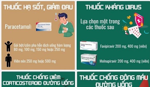 Điều trị F0 tại nhà theo dõi nhịp thở thế nào?