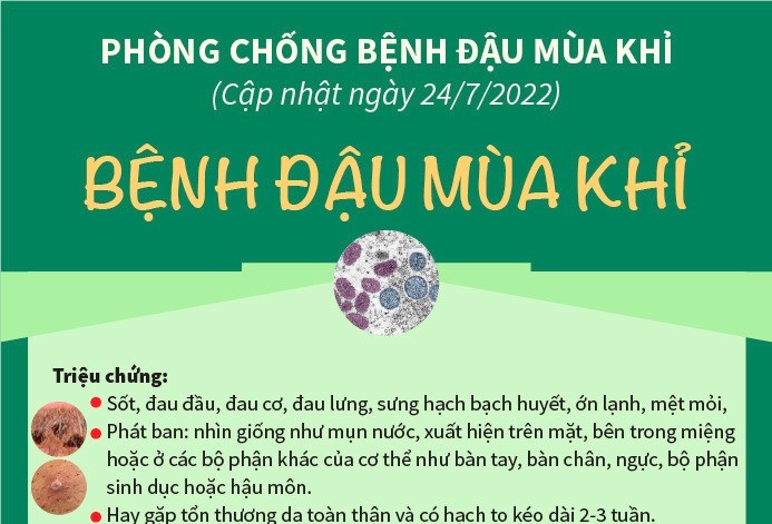 [Infographic] – Phòng chống bệnh đậu mùa khỉ