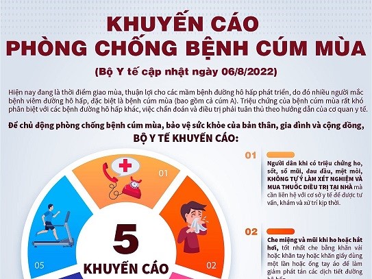 Bộ Y tế khuyến cáo phòng chống bệnh cúm mùa