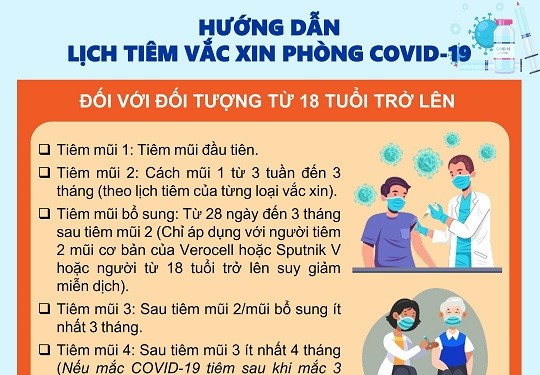 [Infographic] – Hướng dẫn lịch tiêm vắc xin phòng COVID-19