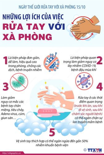 Infographic - Những lợi ích của việc rửa tay với xà phòng